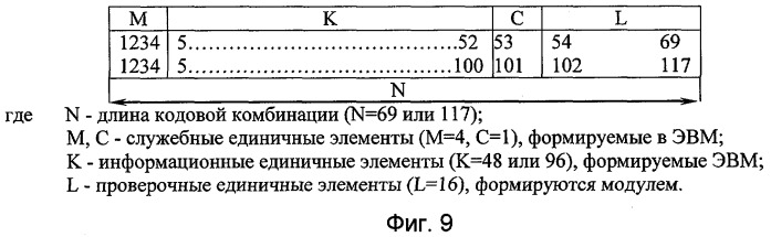 Мультиплексор передачи данных (патент 2295148)