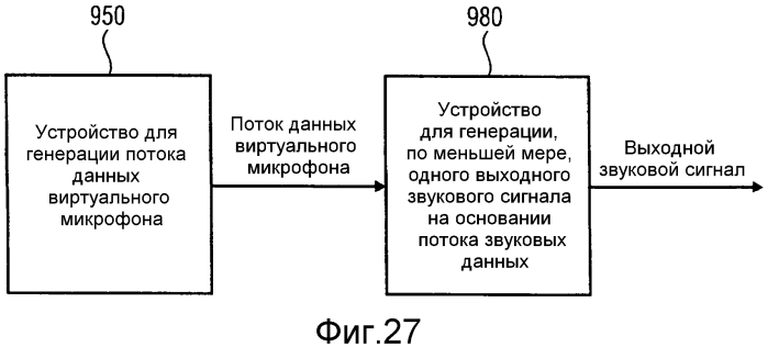 Устройство и способ основанного на геометрии кодирования пространственного звука (патент 2556390)