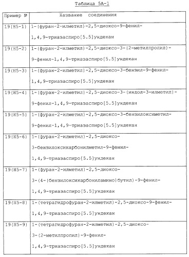 Производные триазаспиро[5,5]ундекана (варианты), фармацевтическая композиция и способ регулирования хемокина/рецептора хемокина (патент 2265021)