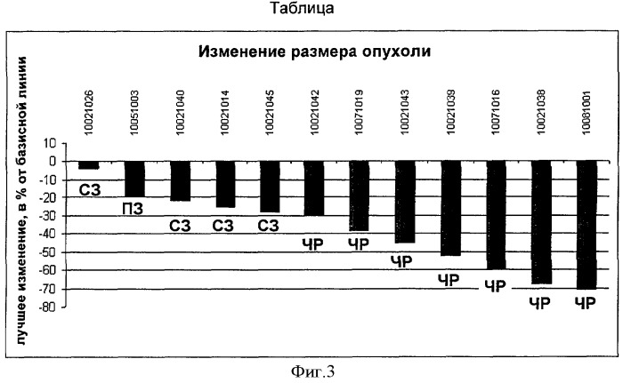 Полиморфы с-met/hgfr ингибитора (патент 2387650)