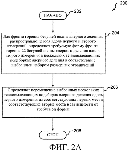 Система для перемещения тепловыделяющих сборок в ядерном реакторе и ядерный реактор (патент 2557257)
