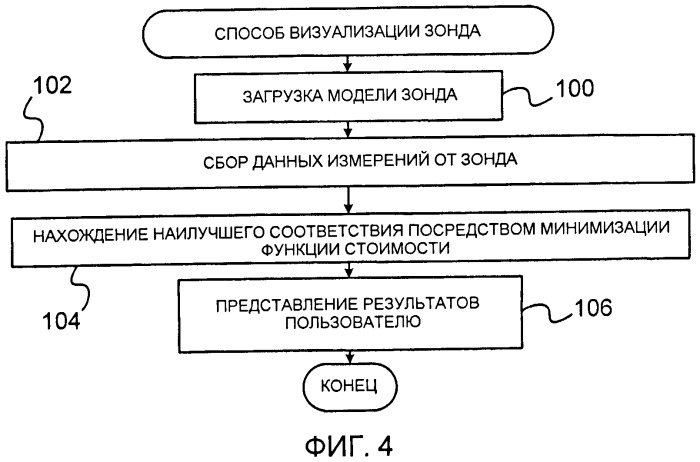 Визуализация зонда, основанная на механических свойствах (патент 2521689)