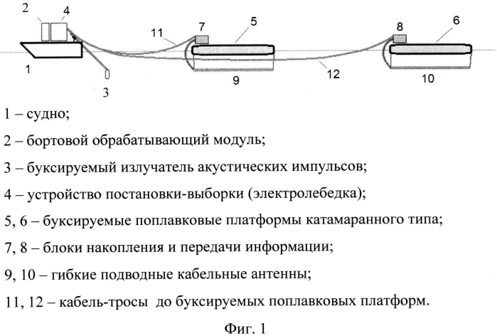 Буксируемое устройство для измерения акустических характеристик морского грунта (патент 2576352)