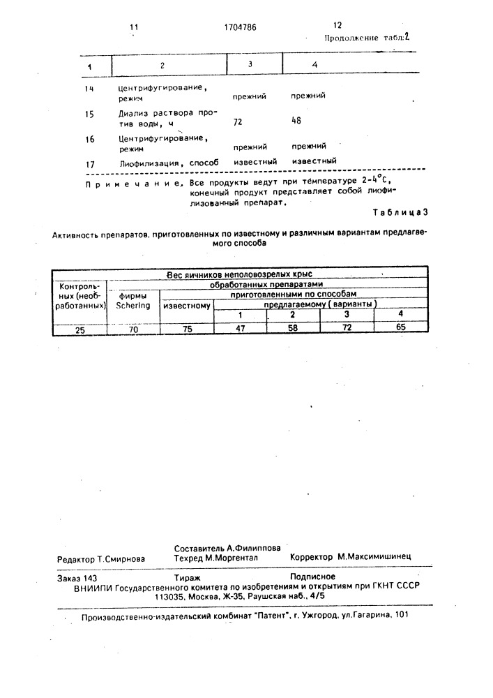 Способ получения препарата из гипофизов животных для вызывания полиовуляции (патент 1704786)