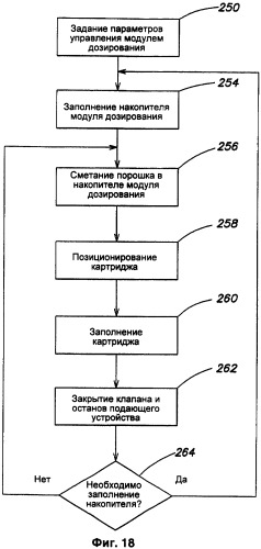 Устройство и способ дозирования порошка (патент 2460677)