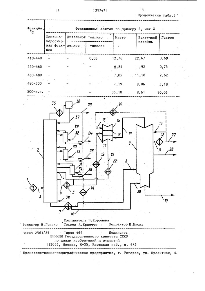 Способ переработки нефти (патент 1397471)