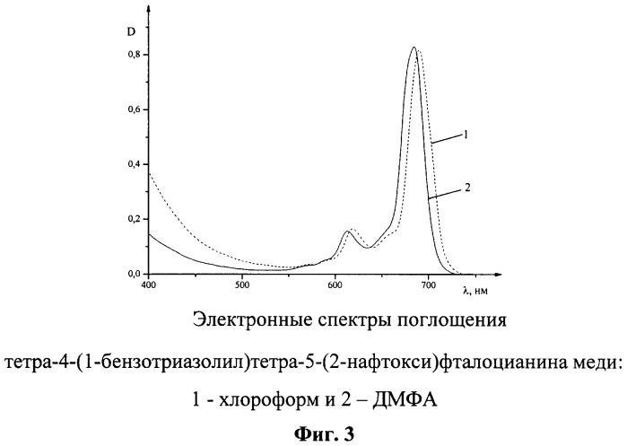 Тетра-4-(1-бензотриазолил)тетра-5-(нафтокси)фталоцианины меди (патент 2327720)