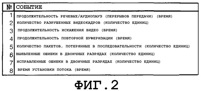 Передача информации, относящейся к качеству обслуживания (патент 2363111)