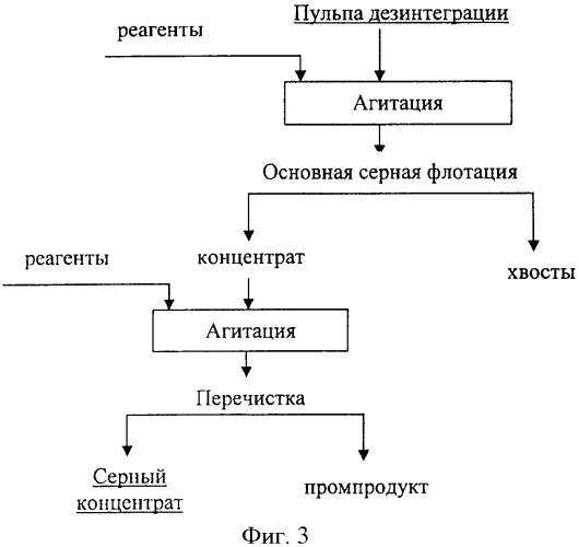 Способ выделения элементарной серы и сульфидного концентрата из промпродуктов гидрометаллургической переработки сульфидных концентратов (патент 2358898)