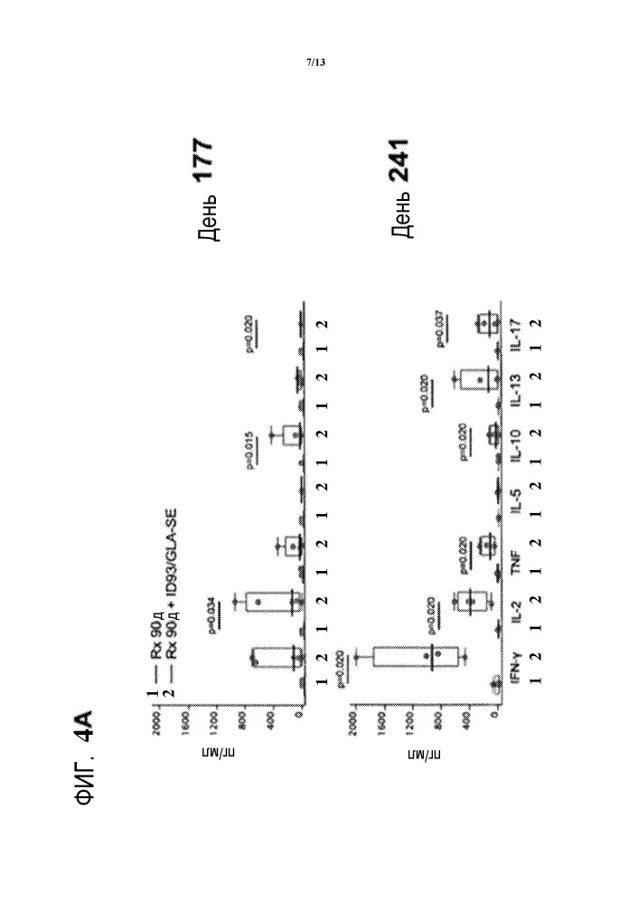 Композиции и способы для лечения активной инфекции mycobacterium tuberculosis (патент 2659149)