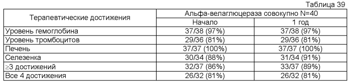 Композиции и способы для лечения болезни гоше (патент 2568831)