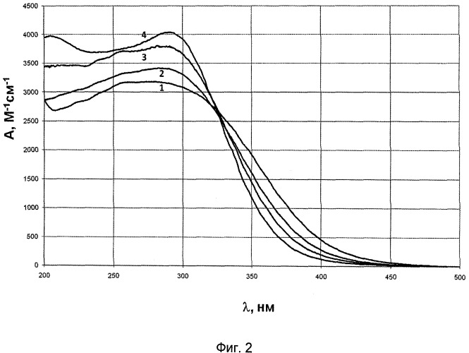 Способ получения покрытого стабилизирующей оболочкой нанокристаллического диоксида церия (патент 2484832)