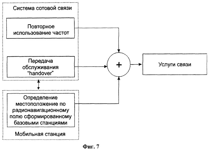 Способ определения местоположения в сетях подвижной радиосвязи (патент 2458464)