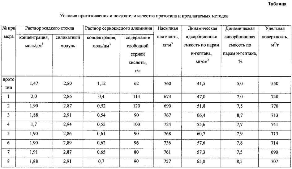 Способ получения гранулированного диоксида кремния (патент 2610593)