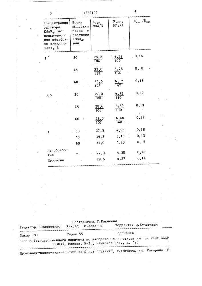 Способ приготовления бетонной смеси (патент 1539194)