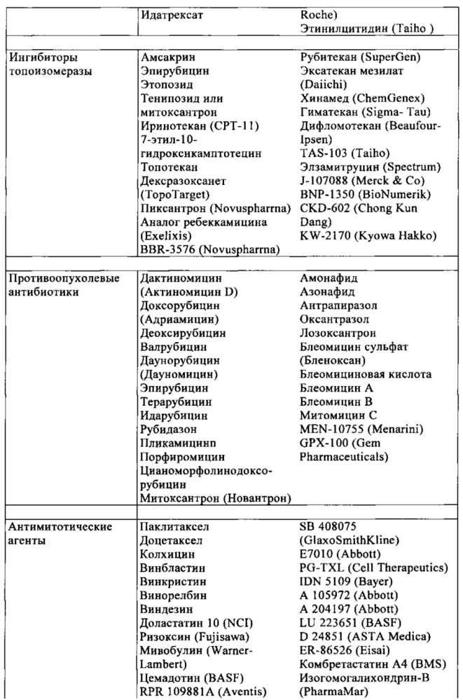 Производные (аза-)изохинолинона (патент 2654216)