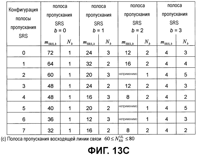 Способ передачи зондирующего опорного сигнала восходящей линии связи для системы lte (патент 2503128)