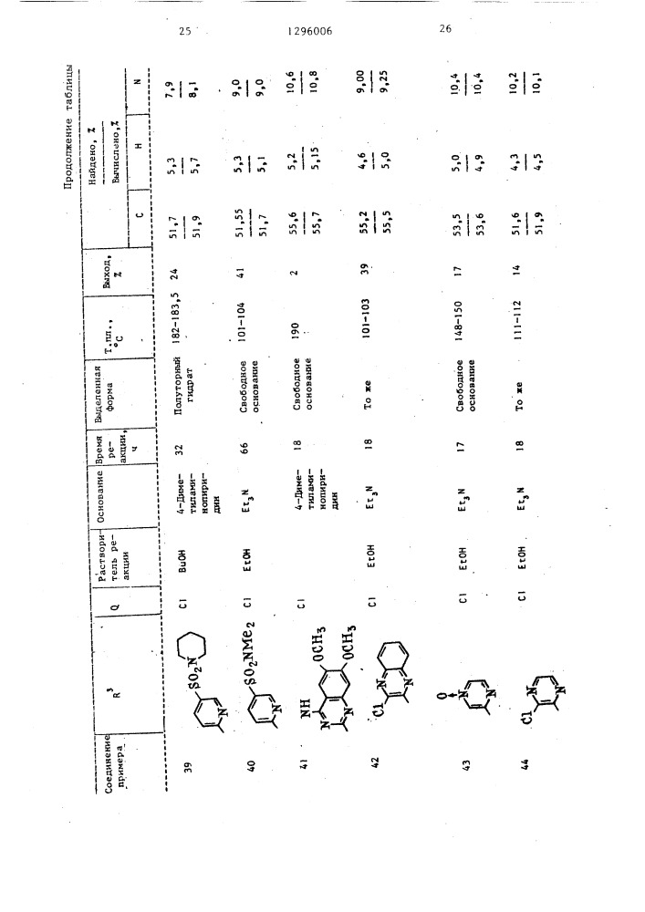 Способ получения дигидропиридинов (патент 1296006)