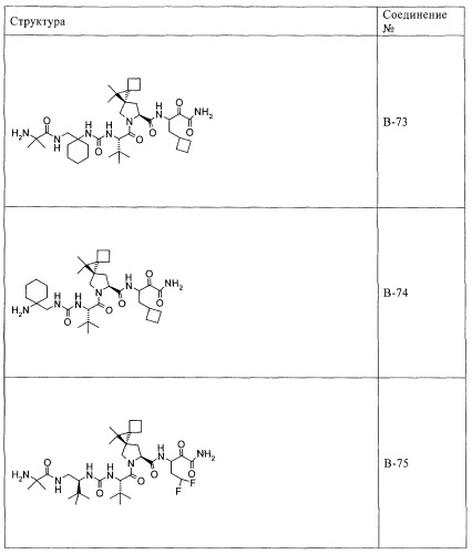 Ингибиторы hcv/вич и их применение (патент 2448976)