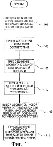 Переключение обслуживания сеанса многоадресной передачи (патент 2273096)