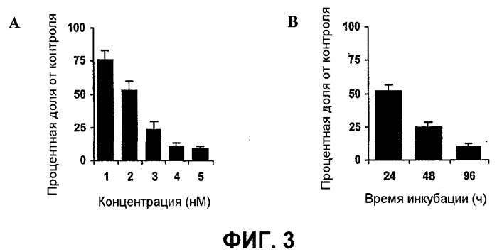 Способ введения sirna в клетки фотохимической интернализацией (патент 2510826)