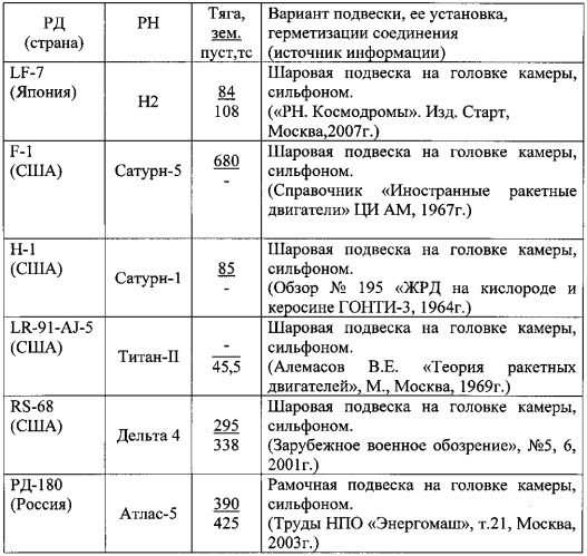 Узел качания камеры жрд (патент 2559220)