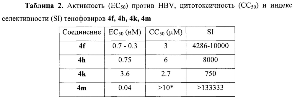 Комбинированный лекарственный препарат для терапии вирусных инфекций (патент 2662160)