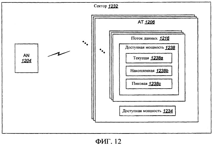 Согласованное автономное и запланированное выделение ресурсов в распределенной системе связи (патент 2364043)