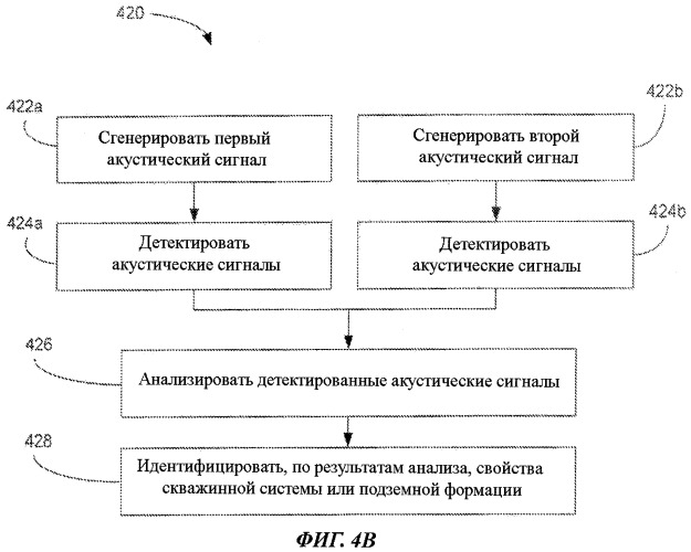 Система (варианты) и способ детектирования акустических сигналов, приходящих из скважины (патент 2446279)