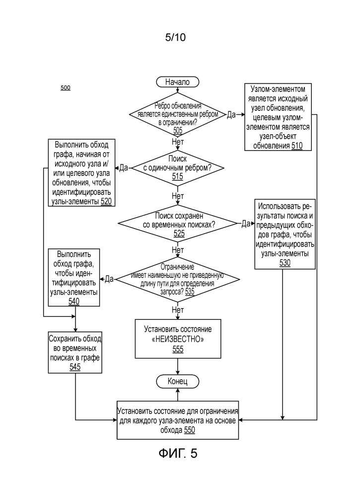 Обновления сохраненных запросов в реальном времени для большого графа (патент 2645286)