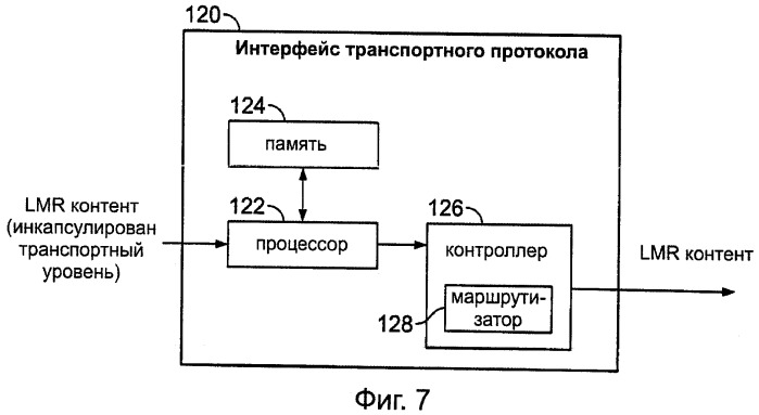 Наземные мобильные радиосистемы с множеством протоколов (патент 2451400)
