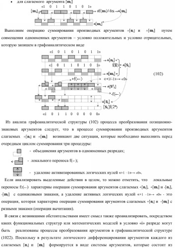 Функциональная структура параллельного сумматора для умножителя, в котором аргументы слагаемых частичных произведений являются аргументами троичной системы счисления f(+1, 0, -1) в позиционно-знаковом ее формате f(+/-) (варианты) (патент 2386162)