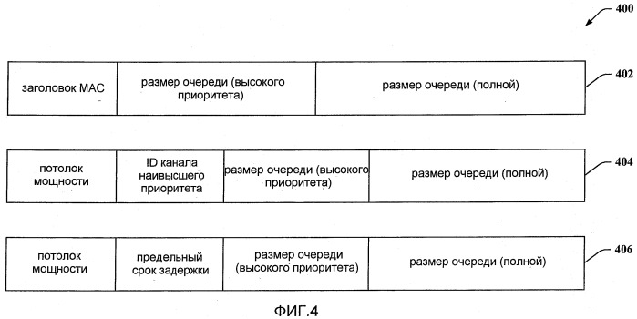 Запросы восходящей линии связи (патент 2446636)