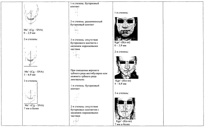 Способ выбора тактики ортодонтического лечения (патент 2447838)