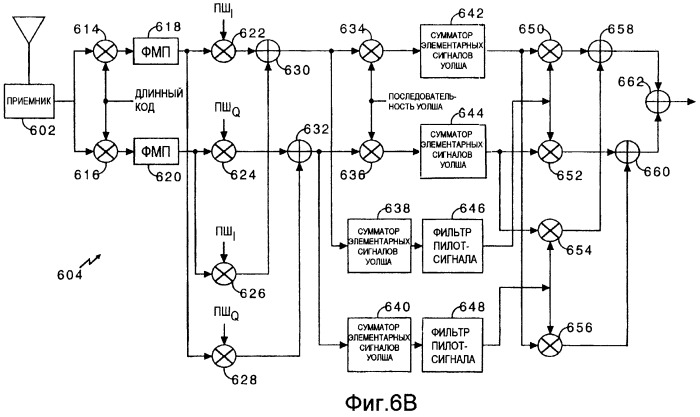 Способ и устройство для предсказания предпочтительных временных интервалов передачи дополнительного канала, использующие измерения мощности передачи основного канала (патент 2255424)