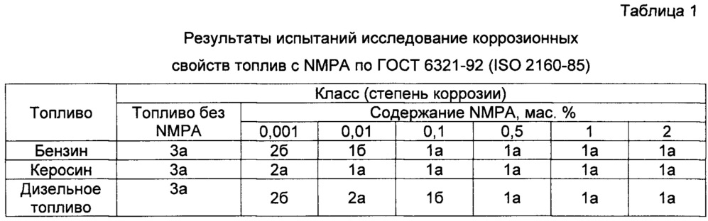 Применение n-метил-пара-анизидина в качестве ингибитора коррозии в углеводородном топливе (патент 2665062)