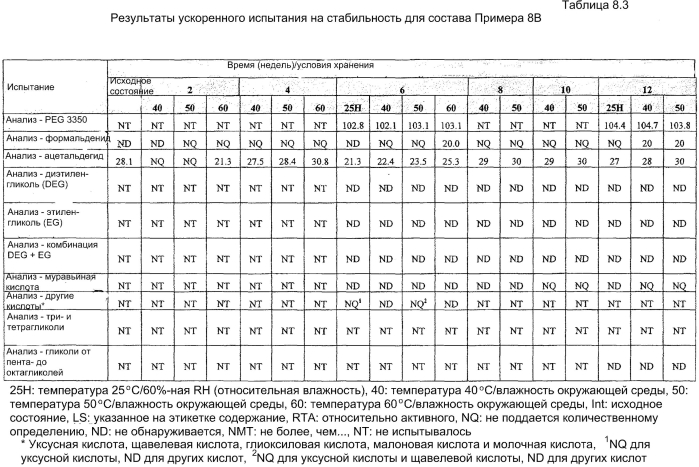 Концентрат лечебного раствора (патент 2576026)