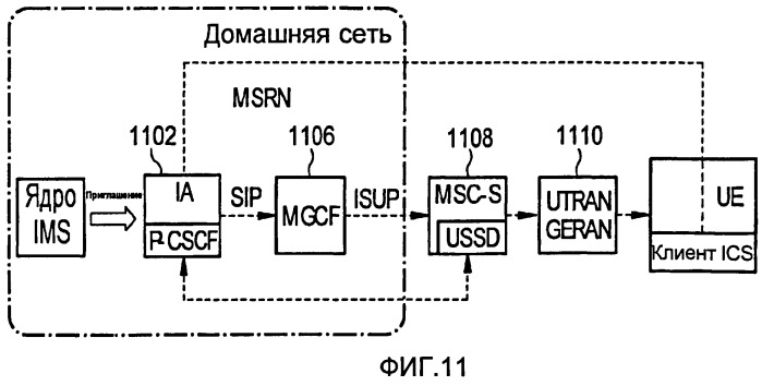 Способы и устройства, обеспечивающие возможность управления сеансом услуг ip мультимедийных подсистем посредством доступа к сетям с коммутацией каналов с использованием сообщений неструктурированных вспомогательных служебных данных (патент 2446624)