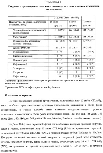 Способ лечения сердечно-сосудистого заболевания с применением растворимого ctla4 (патент 2353384)