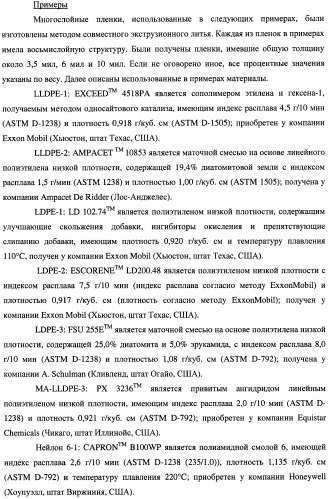 Многослойная пленка, имеющая активный противокислородный барьерный слой с радиационно-стимулированными активными барьерными свойствами (патент 2435674)