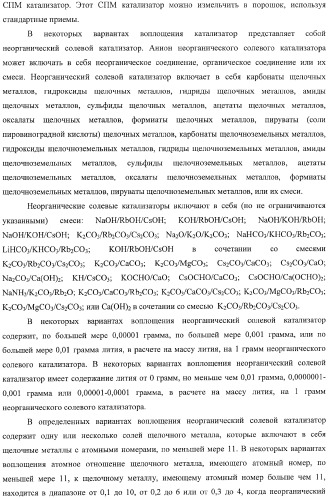 Способы получения неочищенного продукта и водородсодержащего газа (патент 2379331)