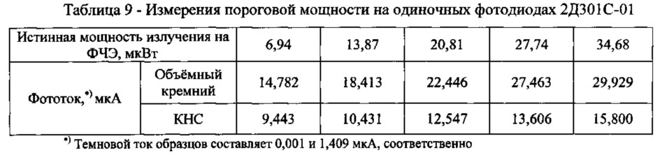 Фотоприемное устройство (варианты) и способ его изготовления (патент 2611552)