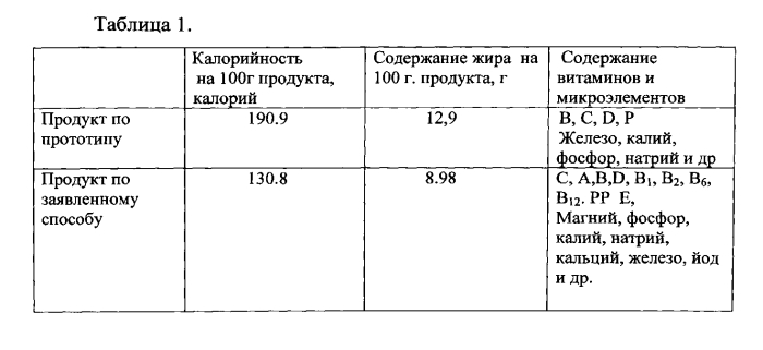 Способ приготовления термообработанного рулета из мяса птицы (патент 2557108)