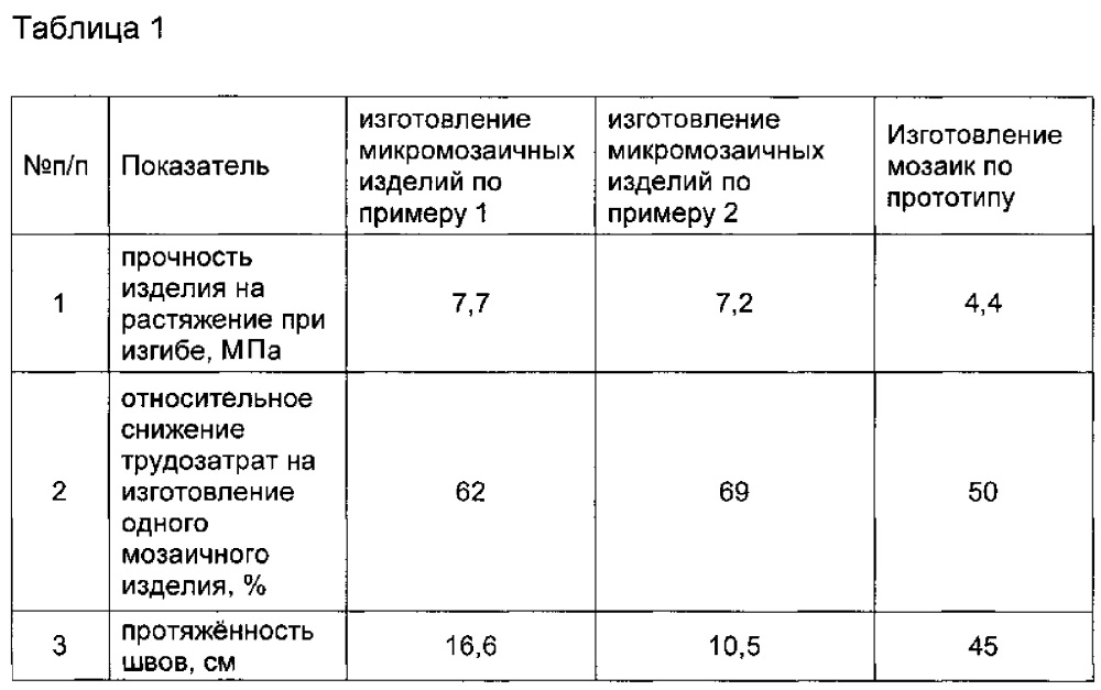 Способ изготовления мозаичных изображений (варианты) (патент 2619409)