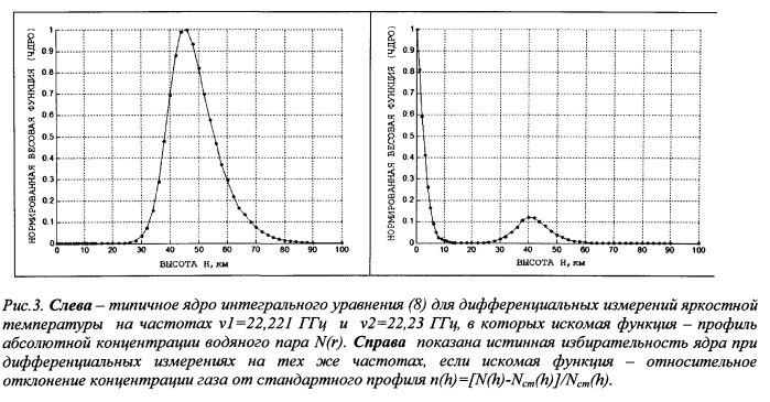 Дифференциальный способ определения вертикального профиля концентрации газов в атмосфере (патент 2557335)