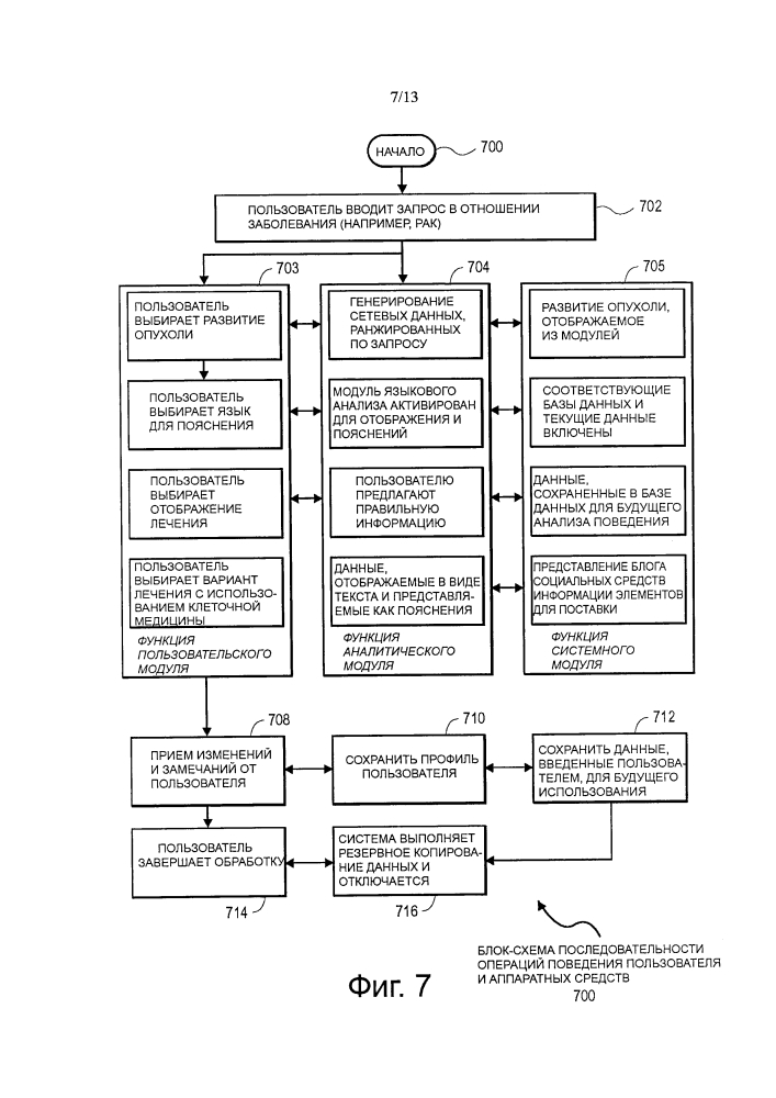 Интегрированная интерактивная система и способ для визуализации физиологического состояния, заболевания, вариантов лечения человека и применения (патент 2654286)