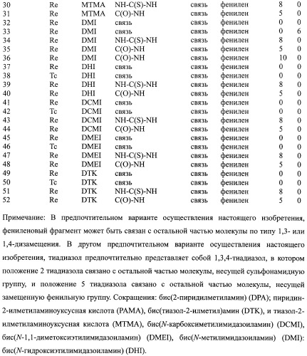 Ингибиторы карбоангидразы iх (патент 2498798)