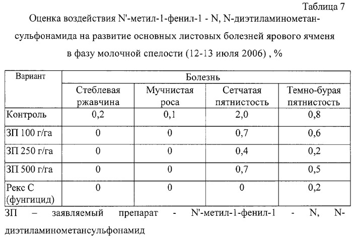 N&#39;-метил-1-фенил-1-n,n-диэтиламинометансульфонамид в качестве фунгицидного средства при опрыскивании посевов зерновых культур в период вегетации (патент 2319691)