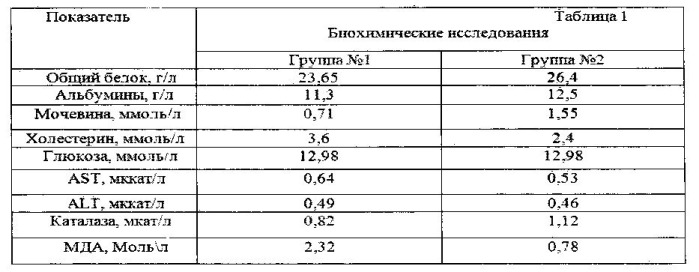 Способ повышения продуктивности цыплят-бройлеров (патент 2547767)