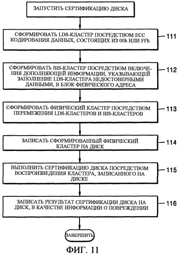 Оптический носитель информации, устройство и способ записи на него/воспроизведения с него и носитель информации, считываемый компьютером, на котором хранится программа для выполнения способа (патент 2299483)